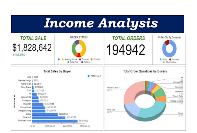 build excel dashboards with vba macros  advanced formulas